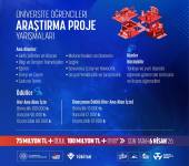 TÜBİTAK Competition for Producing, Researching, and Developing Youth