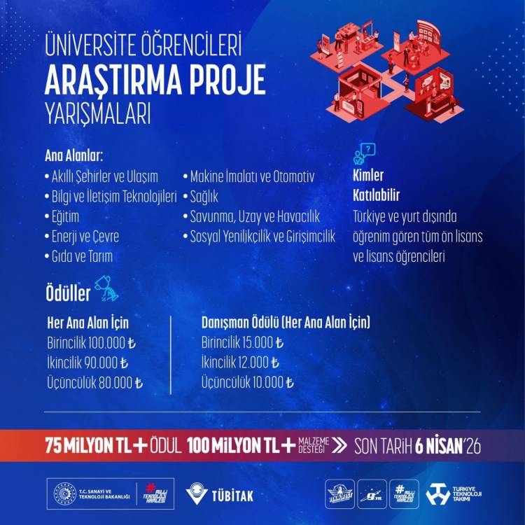 TÜBİTAK Competition for Producing, Researching, and Developing Youth
